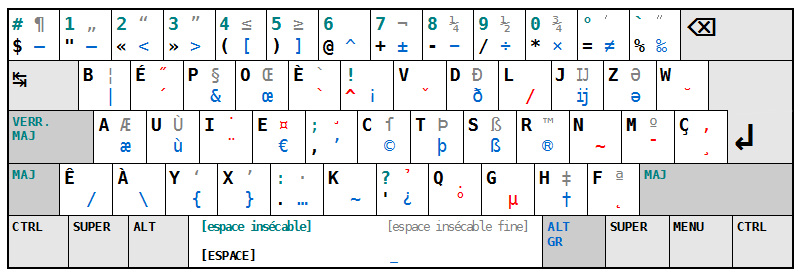 Achat Groupé Bépo — Disposition de clavier bépo