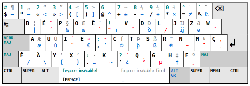 7 ans avec la disposition clavier BÉPO