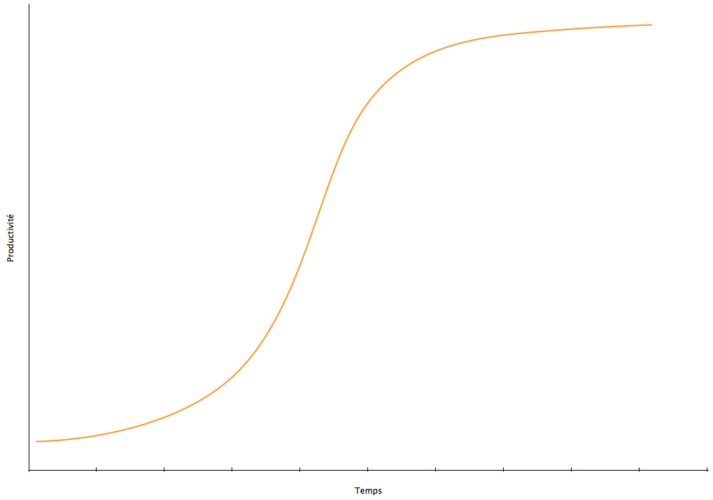 Productivite Sans Interruptions