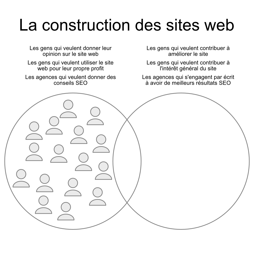 La construction des sites web